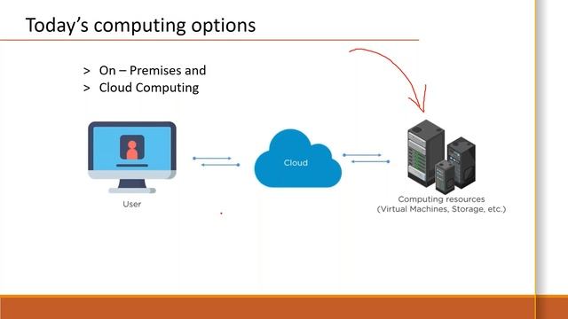Microsoft Azure tutorials || Demo - 1 || by Mr. Kareem on 22-02-2020 @ 11:30 AM смотреть онлайн