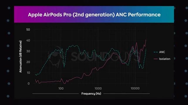 Watch THIS before you buy the AirPods Pro 2! смотреть онлайн