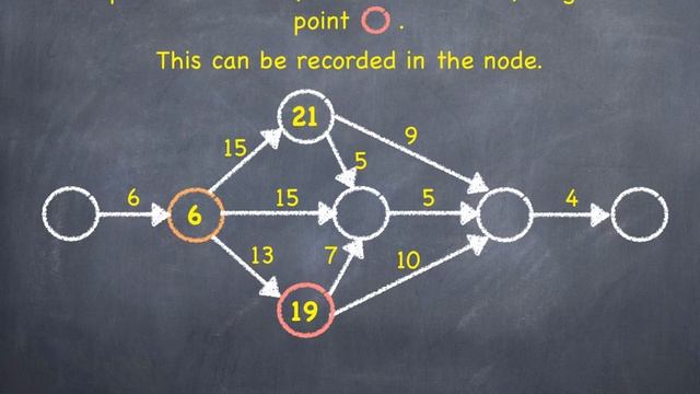minimum traverse time in a network diagram смотреть онлайн