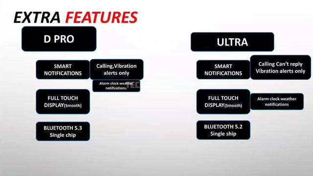Dizo watch D pro vs Dizo watch D ultra | let's compare #dizo #techpoke смотреть онлайн