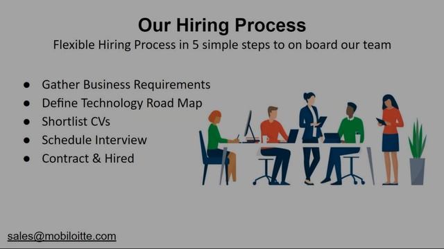 Hire React Native Developers | React Native Development Company | Mobiloitte смотреть онлайн