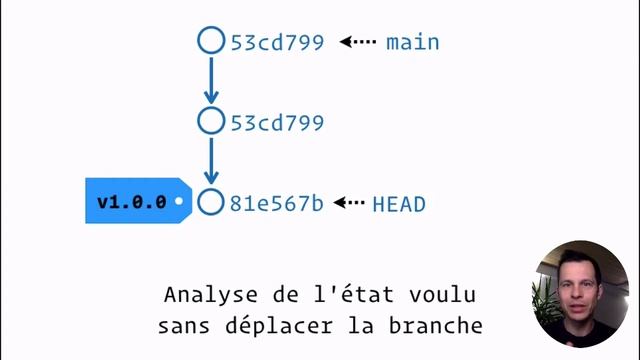 Le glossaire Git (4/11) : HEAD, où ai-je la tête ? смотреть онлайн