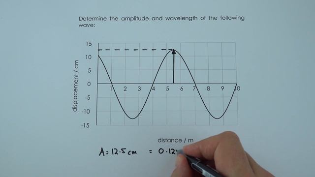 Amplitude and Wavelength of a Wave - WORKED EXAMPLE - GCSE Physics смотреть онлайн