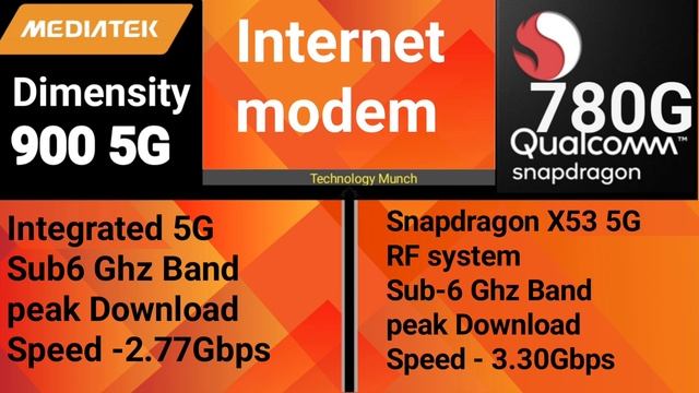 Mediatek Dimensity 900 vs Qualcomm Snapdragon 780G processor Comparison which is better ? #900vs780 смотреть онлайн