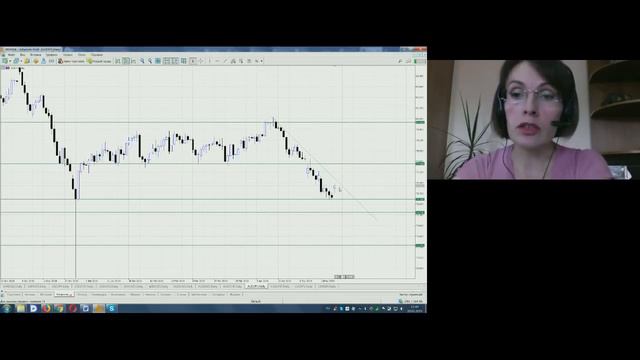 Светлана Савостова. Обзор рынков AMarkets 20 мая 2019 г.