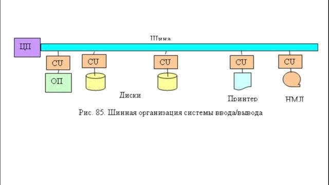 Управление внешними устройствами в ОС смотреть онлайн