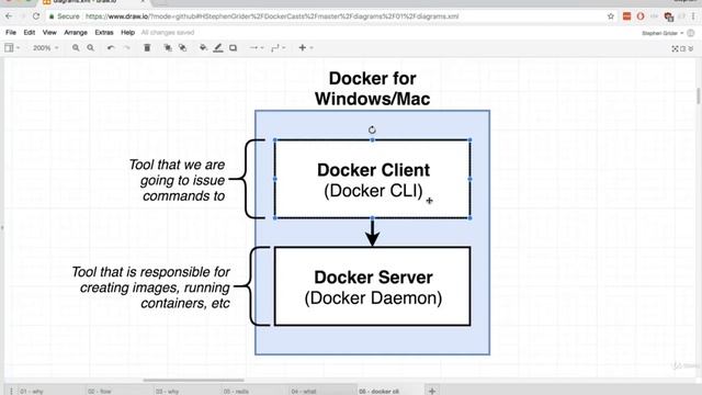 01 03 Docker for Mac and Windows смотреть онлайн