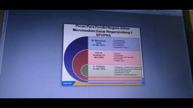7.2.Pembahasan latihan Soal. Penetapan Pancasila Sebagai dasar Negara смотреть онлайн