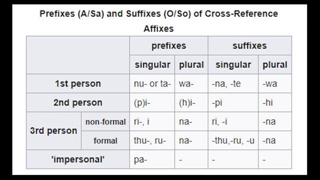 Аравакский язык смотреть онлайн