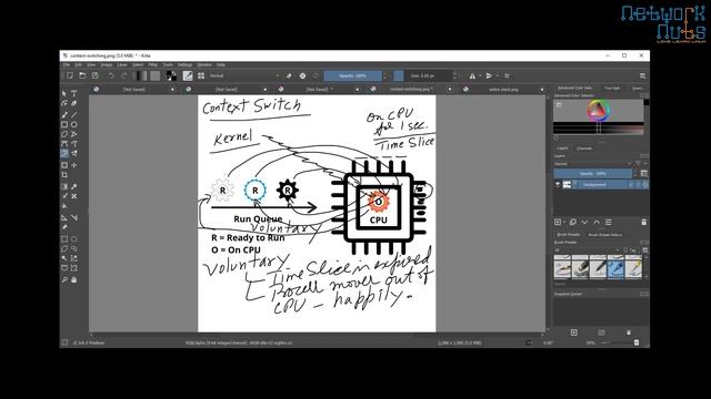 Understanding Context Switching in Linux - Network Nuts смотреть онлайн