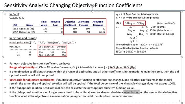 02. Sensitivity Analysis for LP - Changing one objective coefficient within the range of optimality смотреть онлайн
