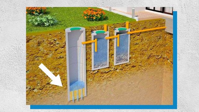 Бетонные кольца для канализации — ХУДШИЙ ВАРИАНТ! / Септик из бетонных колец — ПЛЮСЫ и МИНУСЫ смотреть онлайн