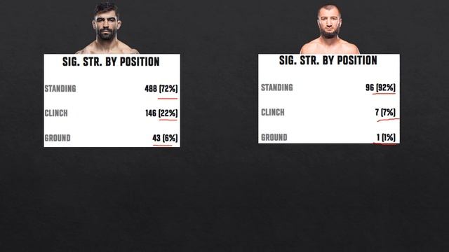 Elizeu Zaleski dos Santos vs. Abubakar Nurmagomedov: Fight Pick (UFC Fight Night) ?? смотреть онлайн