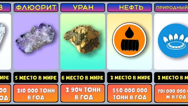 Сколько полезных ископаемых добывает Россия? смотреть онлайн