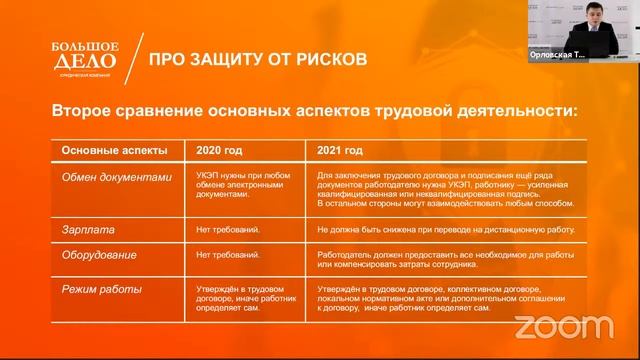 Дистанционная работа: реформа 2021 года