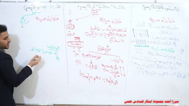 فصل ثاني محاضرة 3 ??