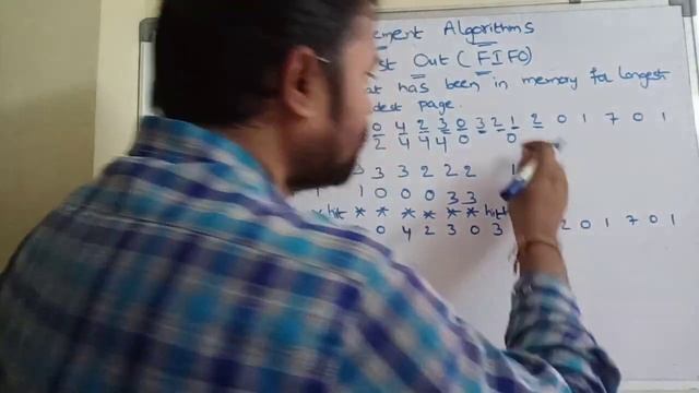 FIFO page replacement algorithm or First In First Out page replacement algorithm смотреть онлайн