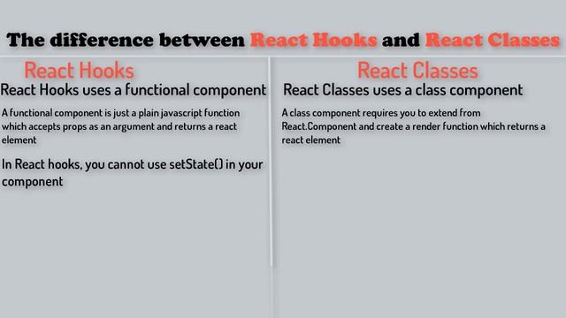Learn React Hooks from Beginner to Advance (Introduction) Part 1 смотреть онлайн