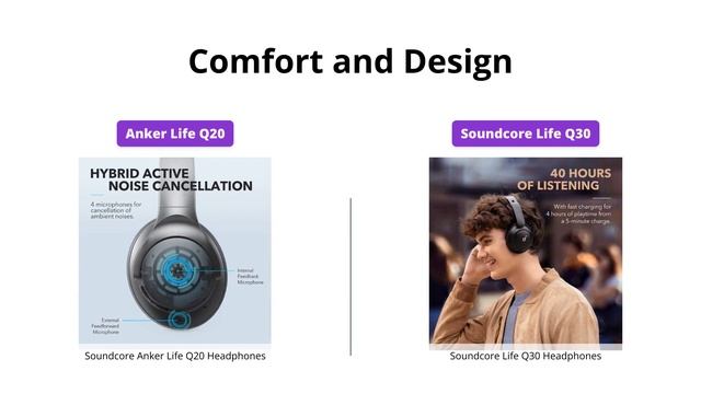 Soundcore Anker Life Q20 vs Life Q30: Which One to Choose? смотреть онлайн