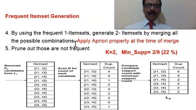 Apriori Algorithm: A Simple Explanation with Example смотреть онлайн