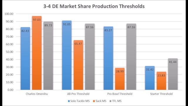 Charles Omenihu Production Analytics смотреть онлайн