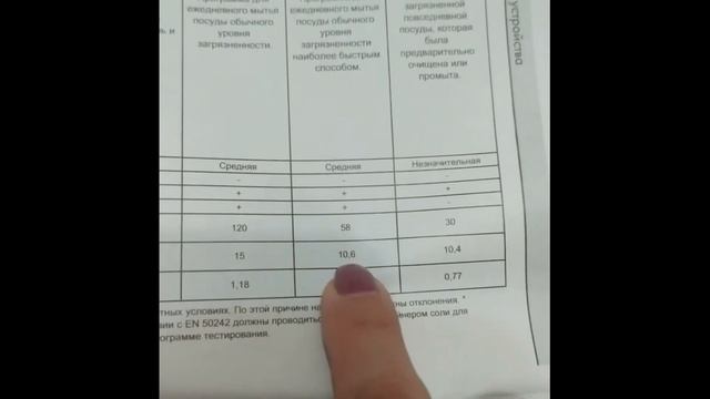 Проверяю расход воды в посудомоечной машине/ Сколько потребляет воды посудомойка на самом деле смотреть онлайн