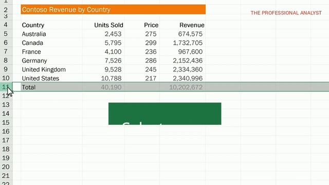 How to Insert or Delete Raw and Coloumn in Excel | Ms Office-Training (Episode-3) | Excel-Basics | смотреть онлайн