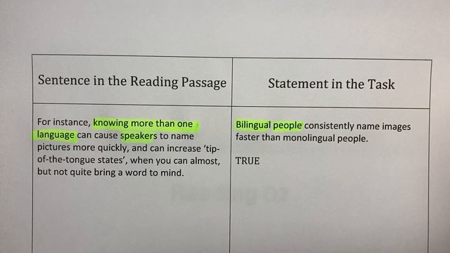 IELTS Reading. TRUE or FALSE (YES or NO) смотреть онлайн