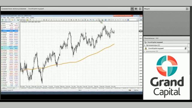 Практическое применение средних скользящих (moving average) смотреть онлайн