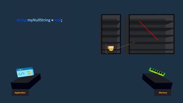 C# Tutorial - Basic - 056 - Null String vs Empty String смотреть онлайн