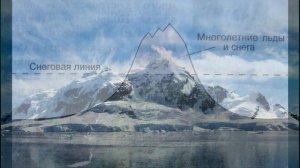 §25 "Природные льды", География 8 класс, Домогацких