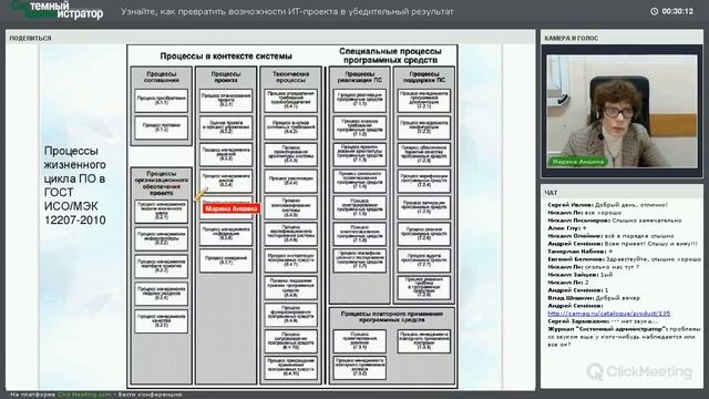 Узнайте, как превратить возможности ИТ-проекта в убедительный результат смотреть онлайн