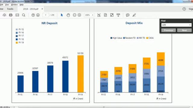 Federal Bank Intrinsic Valuation || DCF, EPV, Technical All 3 in 1 Tamil смотреть онлайн