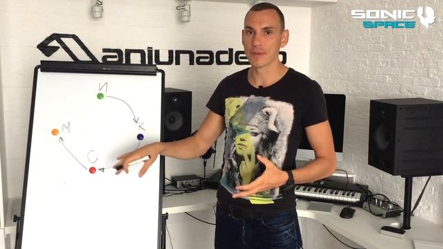 Как научиться создавать треки на профессиональном уровне смотреть онлайн