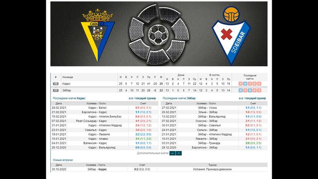 Кадис - Эйбар, прогноз 6 марта (26 тур Ла Лиги) смотреть онлайн