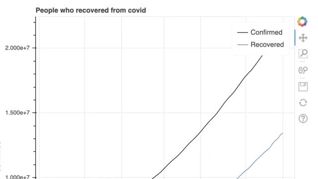 Python Project 1: Data Visualization/Analysis смотреть онлайн