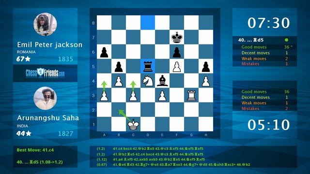 Chess Game Analysis: Arunangshu Saha - Emil Peter jackson : 1/2-1/2 (By ChessFriends.com) смотреть онлайн