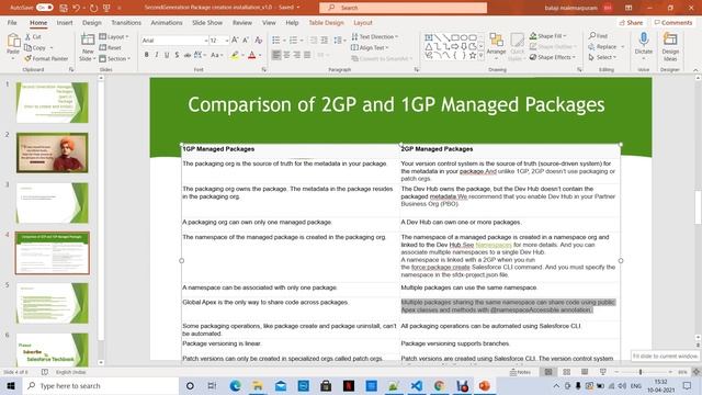 Second Generation Managed Packages (Part-2) смотреть онлайн