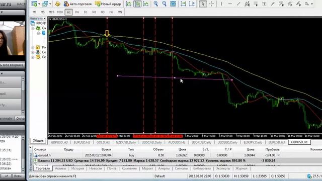 Он-лайн обучение для"Чайников"5 занятие.Теханализ. смотреть онлайн
