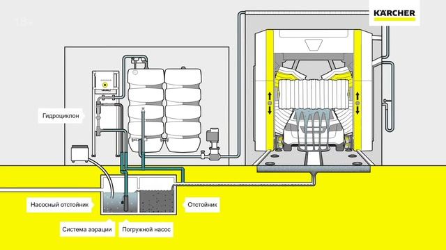 Системы очистки воды WRP для моечных установок смотреть онлайн