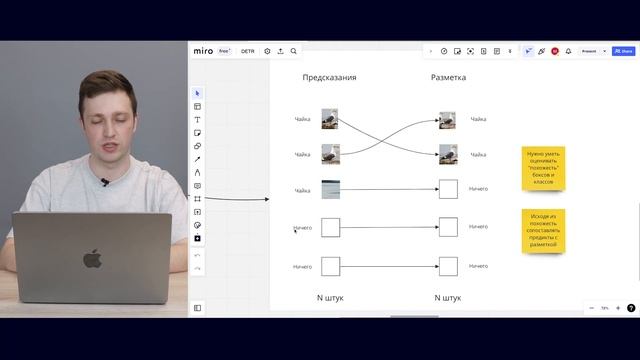 Обзор архитектуры Detection Transformer (DETR) смотреть онлайн