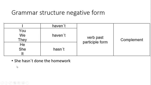 Present perfect affirmative form смотреть онлайн