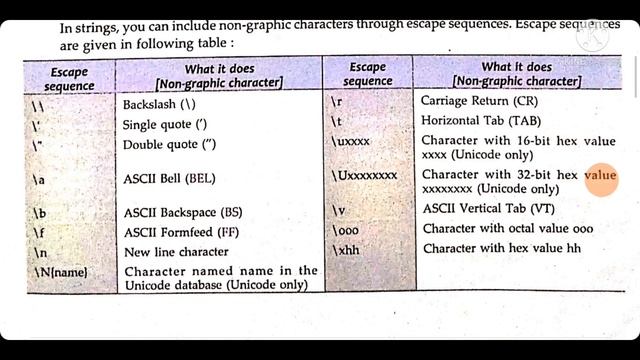 CBSE CLASS 12 C. S with python. unit 1(part-3) explanation in Tamil смотреть онлайн