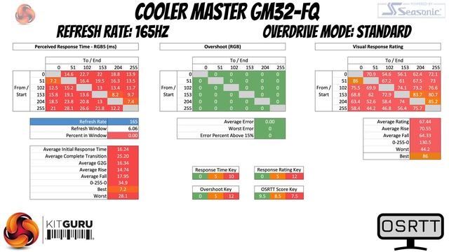 Testing Cooler Master's 1440p 165Hz gaming monitor! смотреть онлайн