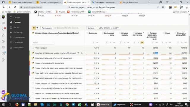 Аудит Яндекс Директ и Яндекс Метрики смотреть онлайн