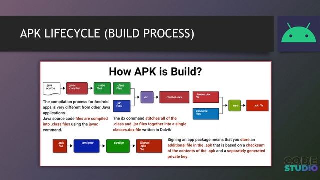 ANDROID ARCHITECTURE in URDU | DALVIK | ART | JIT & AOT | APK LIFECYCLE | GRADLE | ANDROID CLASS 2 смотреть онлайн