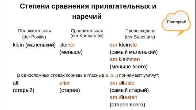 Немецкий язык уровень А2 урок  2.1