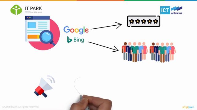 SEO - IT TERMIN смотреть онлайн