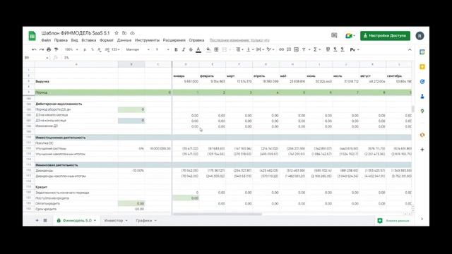 Пример финансовой модели для SaaS сервиса.