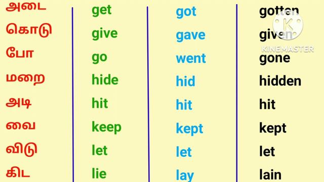 Irregular verbs in English/V1 V2 V3 forms/present/past/participle/verb forms смотреть онлайн